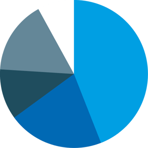 khws_web_qm_torte befragung