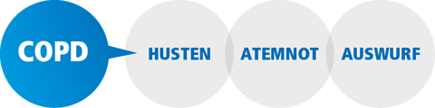 khws_web_medizin_copd-symptome C